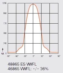 OSRAM 46865 VWFL 35w halogēna lampu leņķa sadalījuma līkne