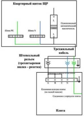 Свързване на трифазна плоча към еднофазна мрежа