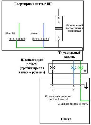 Jednofazna veza