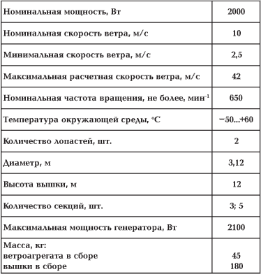 Технически характеристики вятърна турбина VEU 2000