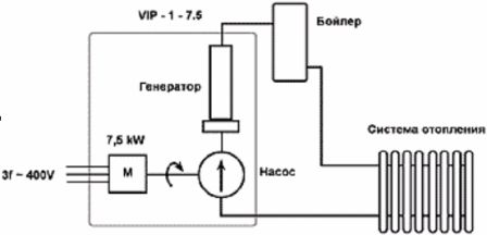 Virpuļveida siltuma ģeneratora shematiska diagramma