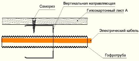 Секция на преграда за гипсокартон (изглед отгоре). Пришит е само един лист