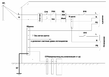 System TT