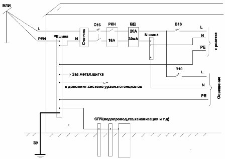 System TN-C-S