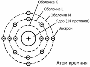 Transistors: dispositif et principes de fonctionnement