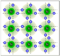 Transistors: dispositif et principes de fonctionnement