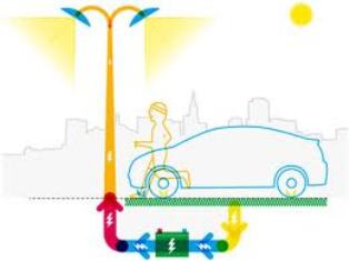 Autobahn piezoelétrico