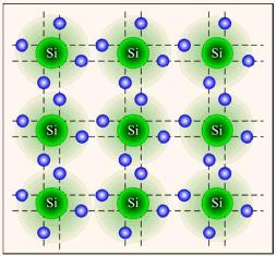 Liaison covalente dans un cristal de silicium.