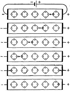 Phases de conductivité des trous