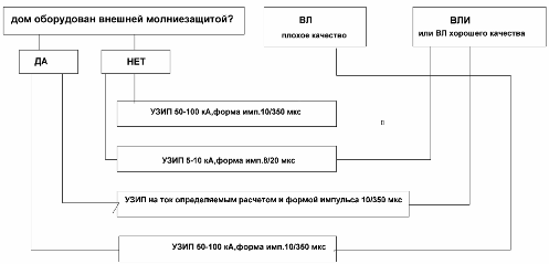 SPD избор за първия етап на защита