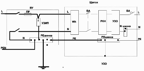 Le circuit d'inclusion du SPD avec. TN-C-S