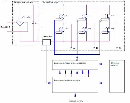 Diagrama de blocos de um inversor trifásico