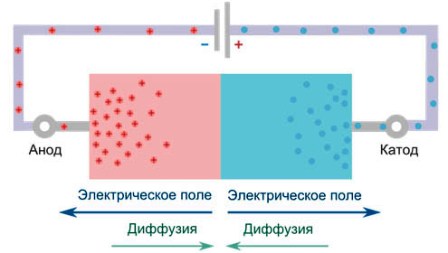 Обратен диод