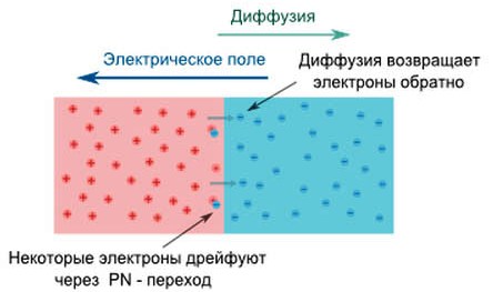 Diode miera stāvoklī