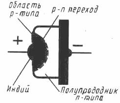 Płaska dioda