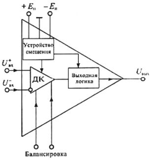 Diagramme fonctionnel simplifié du comparateur