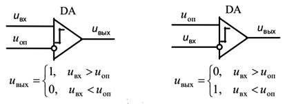 Diagramme fonctionnel du comparateur