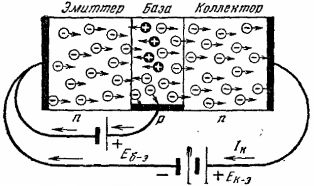 Caractéristiques des transistors bipolaires