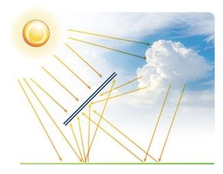 Bilateralna solarna ćelija