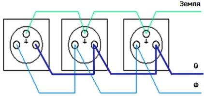 Izplūdes bloka pievienošanas shēma mājsaimniecības elektroapgādei