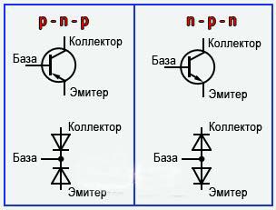 tranzistor lze považovat za dvě diody připojené proti směru hodinových ručiček