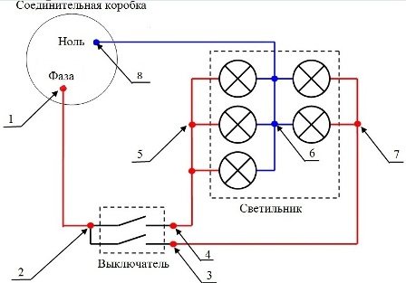 Schéma de principe de la connexion de l'interrupteur et du lustre avec interruption du fil de phase