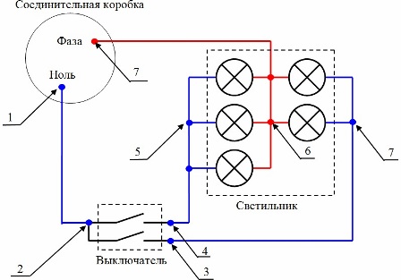 Schéma de principe de la connexion de l'interrupteur et du lustre avec l'interruption du fil neutre