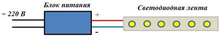 Schéma de connexion pour une bande LED unicolore