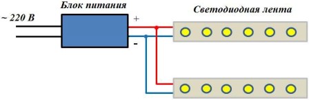 Schéma de connexion parallèle de deux rubans LED unicolores