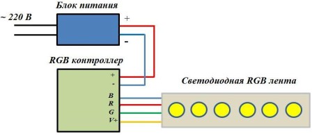 Dijagram ožičenja za RGB LED traku