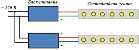 Schéma de câblage pour deux bandes LED unicolores avec deux alimentations