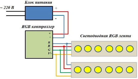 Divu LED RGB lentu paralēla savienojuma shēma