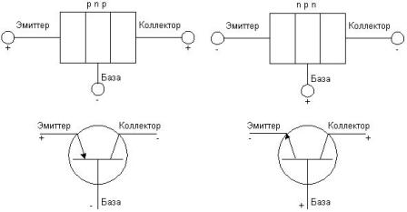 dispositif schématique des transistors et leurs symboles graphiques