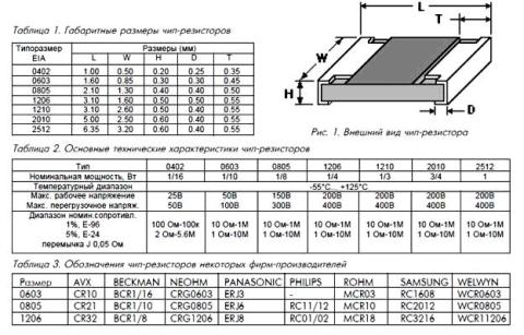 SMD резистори