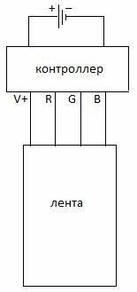 Diagrama de conexão da tira de LED