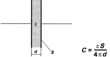 Dispositivo capacitor plano