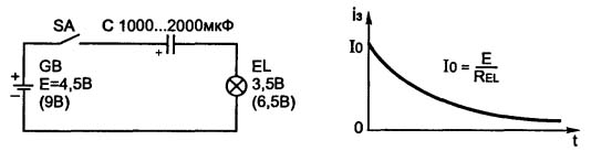 Capacitor de circuito DC