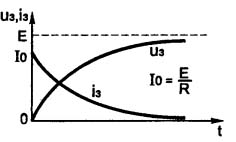 Kondensatora uzlādes process