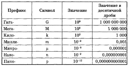 Capacité du condensateur