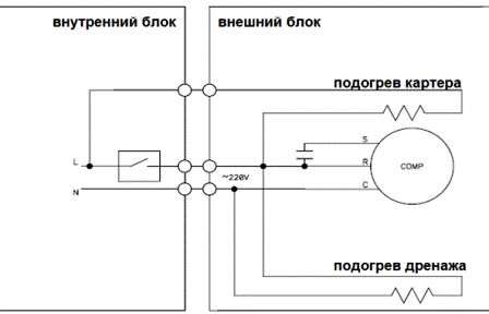 Elektroinstalācijas shēma