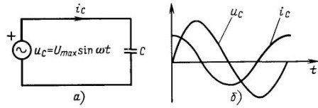 Em circuitos com um capacitor, a corrente está acima da tensão em 90730;