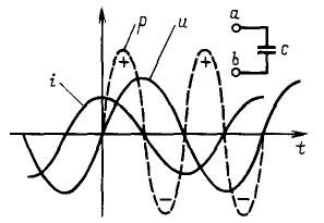 Capacitor AC