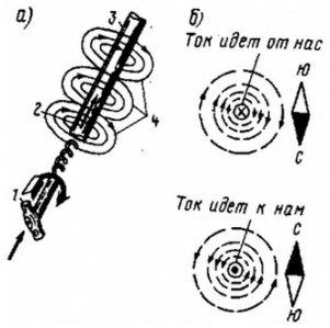 Regra de verruma