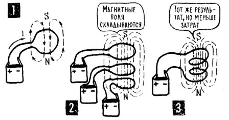 как мога да получа сумата от магнитните полета на намотката