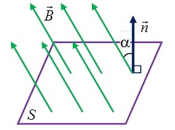 Strumień magnetyczny