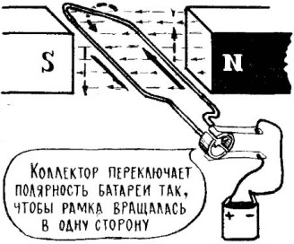 Jak działa silnik elektryczny