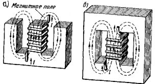 Magnetický obvod