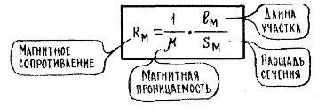 Résistance du circuit magnétique