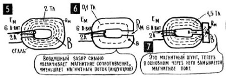 Rezystancja obwodu magnetycznego