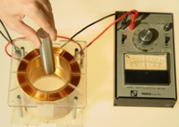 Induction et inductance électromagnétiques